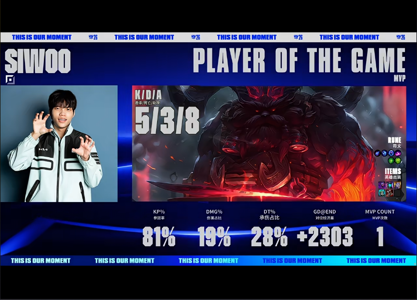 beat365唯一官网 实力差距明显 DK轻取MKOI挺进S16八强