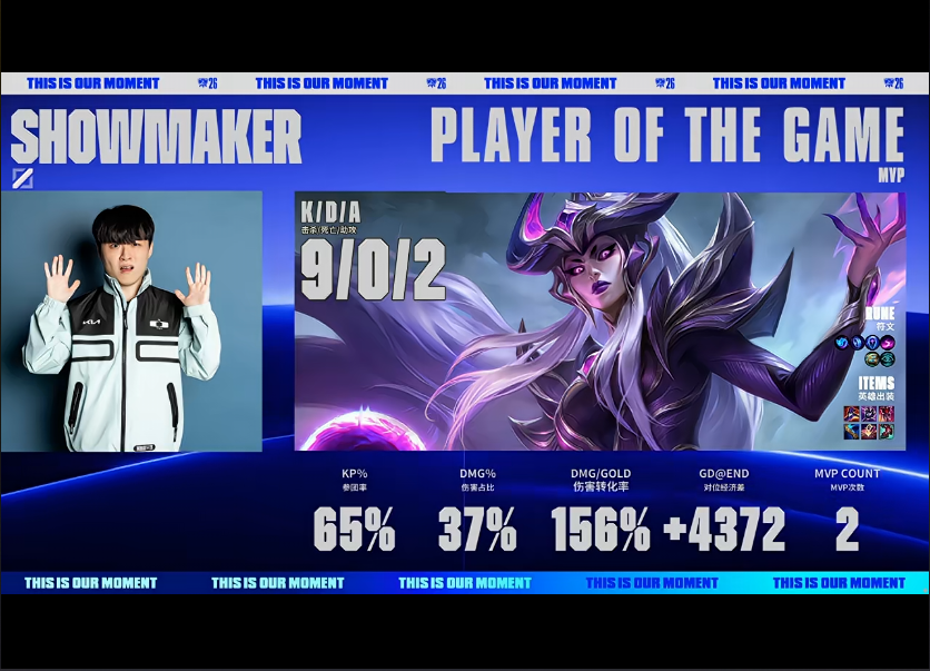 beat365唯一官网 实力差距明显 DK轻取MKOI挺进S16八强