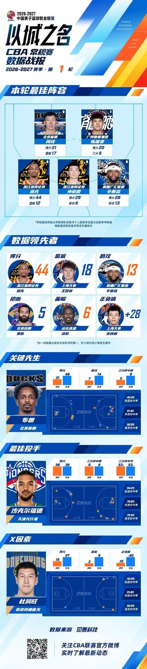 beat365唯一官网展示图片